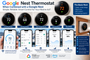Marine HVAC Smart Thermostat Conversion System