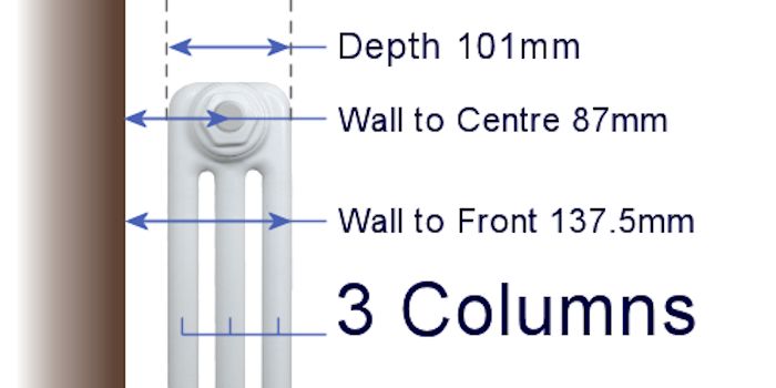3 column radiator dimensions