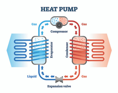 diagram: how heatpumps work