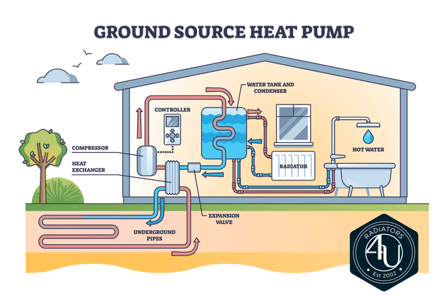 ground source heat pump diagram