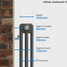 NF3-A-DEPTH - Infinity Anthracite 3 Column Radiator 5 Sections H2000mm X W254mm NF3-A-DEPTH - Infinity Anthracite 3 Column Radiator 5 Sections H2000mm X W254mm