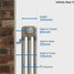 NF3-R-DEPTH - Infinity Raw 3 Column Radiator 26 Sections H3000mm X W1220mm NF3-R-DEPTH - Infinity Raw 3 Column Radiator 26 Sections H3000mm X W1220mm