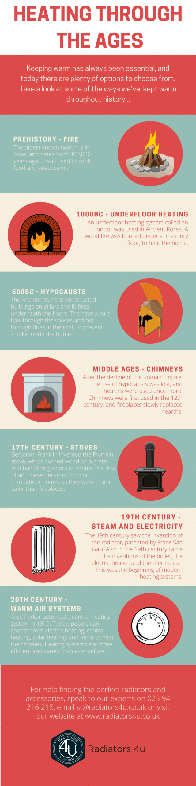 Infographic - Heating through the ages