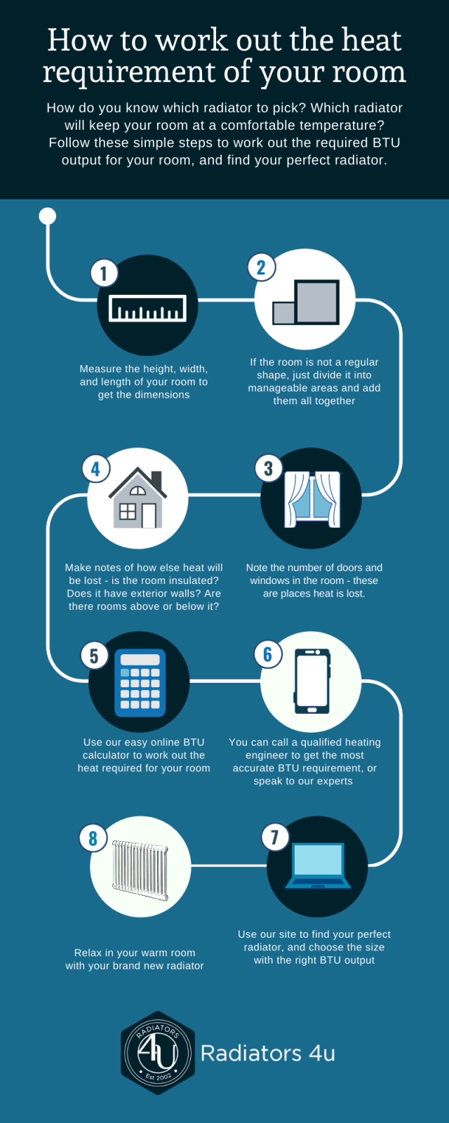 Infographic - How to work out the heat requirement of your room