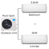 Midea Aurora Plus Multi-Split with WIFI & Voice Control Combo - 3.5kW + 5.0kW