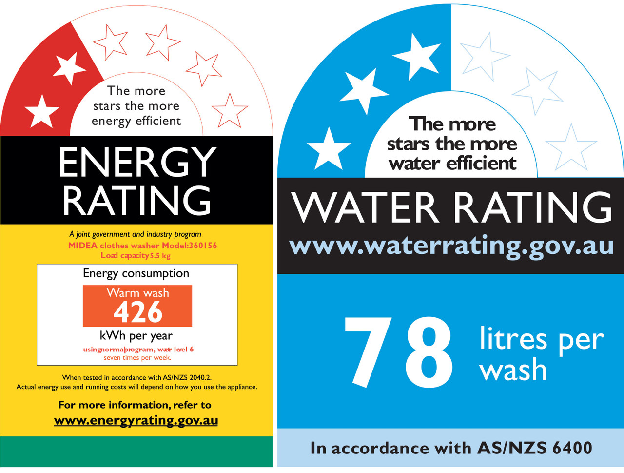 Comfee Active Top Loader Washing Machine 5.5kg Trade Depot