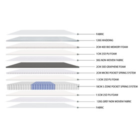 Superking Plush Mattress - Charcoal