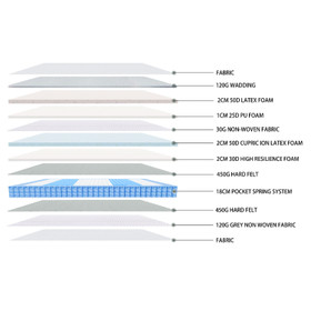 Classic King Bed Frame with Medium Plush Mattress