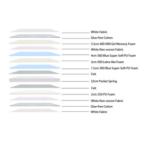 Classic Queen Bed Frame with Plush Mattress