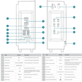 Mars I Plus 10kW Solar Hybrid Inverter Three Phase