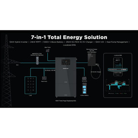 Mars I Plus 10kW Solar Hybrid Inverter Three Phase