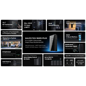18 Panel Home Solar System + 6kW 1P Hybrid Inverter + 15kWh Battery