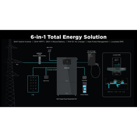 18 Panel Home Solar System + 6kW 1P Hybrid Inverter + 15kWh Battery