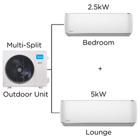 Midea Aurora Plus Multi-Split with WIFI & Voice Control Combo - 2.5kW + 5.0kW