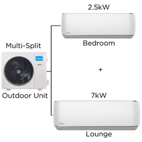 Midea Aurora Plus Multi-Split with WIFI & Voice Control Combo - 2.5kW + 7.0kW