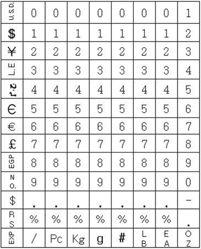 Red MX-2612 CT4 26x12mm Price Marking Gun with 8-Track Head & Spare Ink Roller
