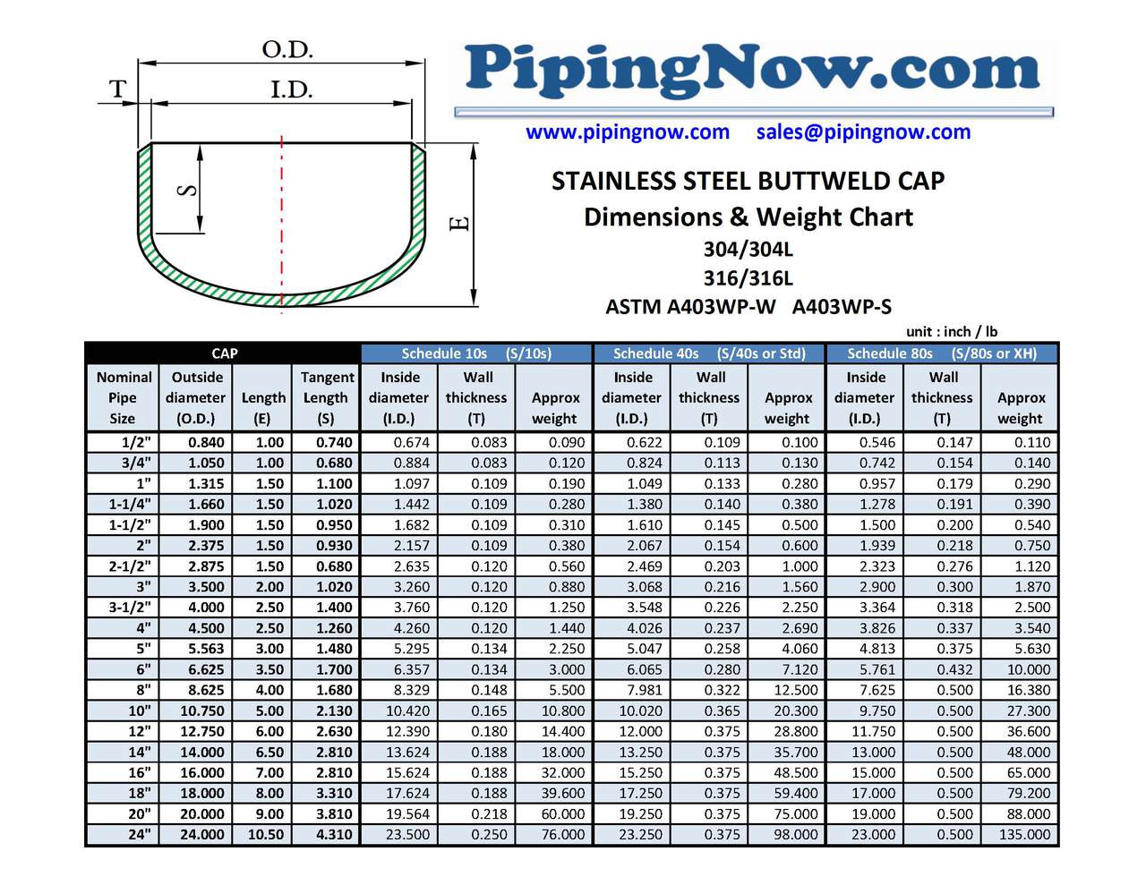 Stainless Steel Buttweld Fitting 6 Cap Schedule 40 304/304L A403WP-W