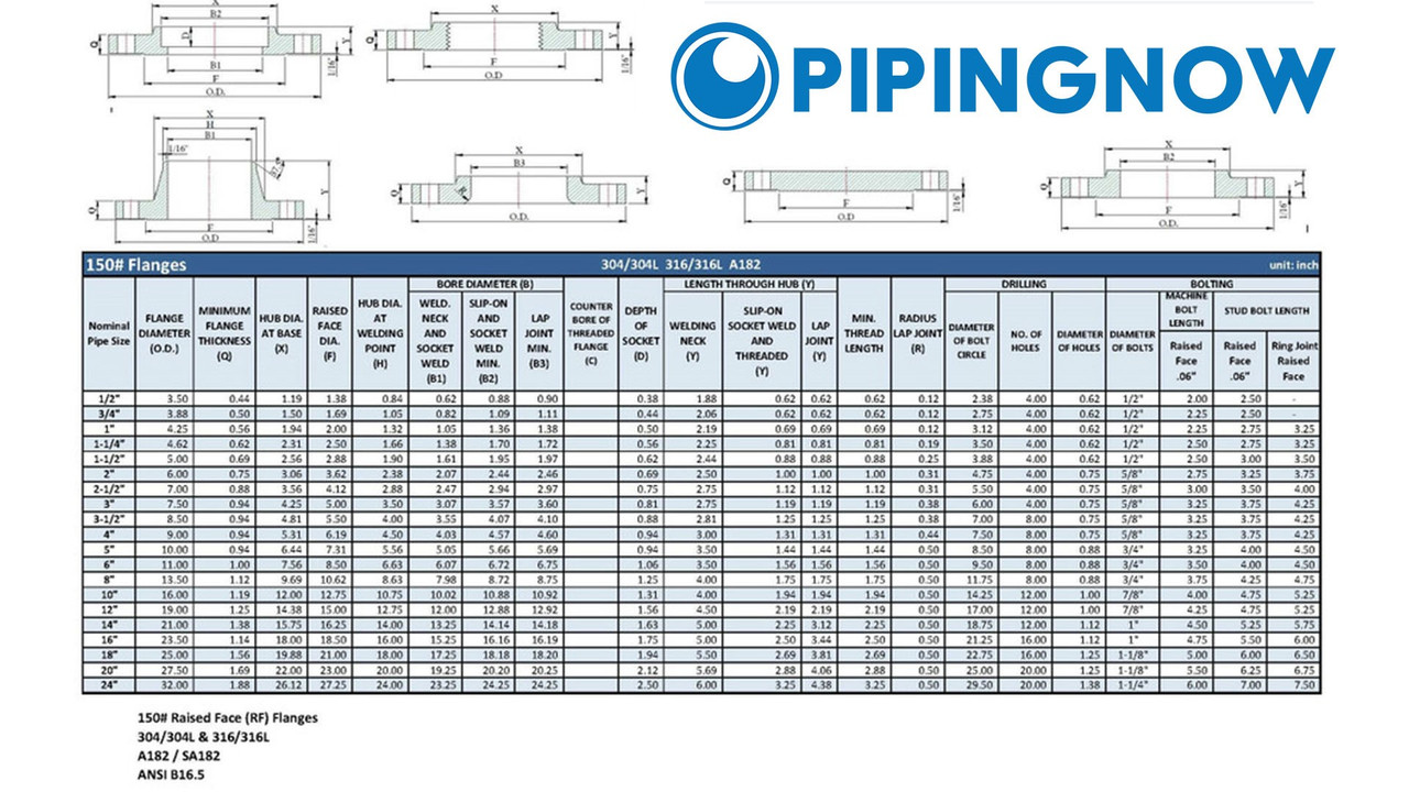 3-inch 150# Threaded Pipe Flange (Raised Face) | PipingNow