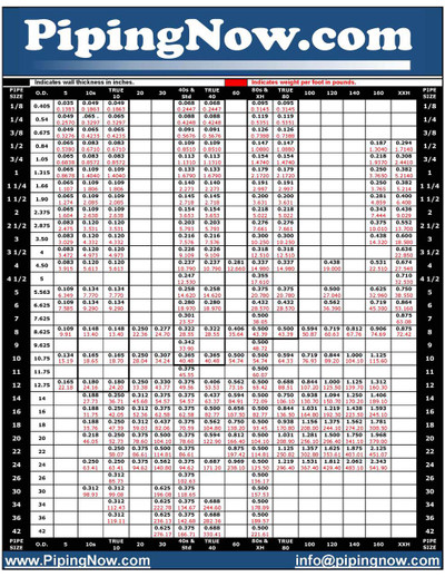 Steel Pipe Size And Weight Chart