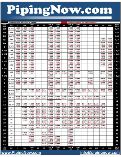 Stainless Steel Pipe Wall Thickness Chart