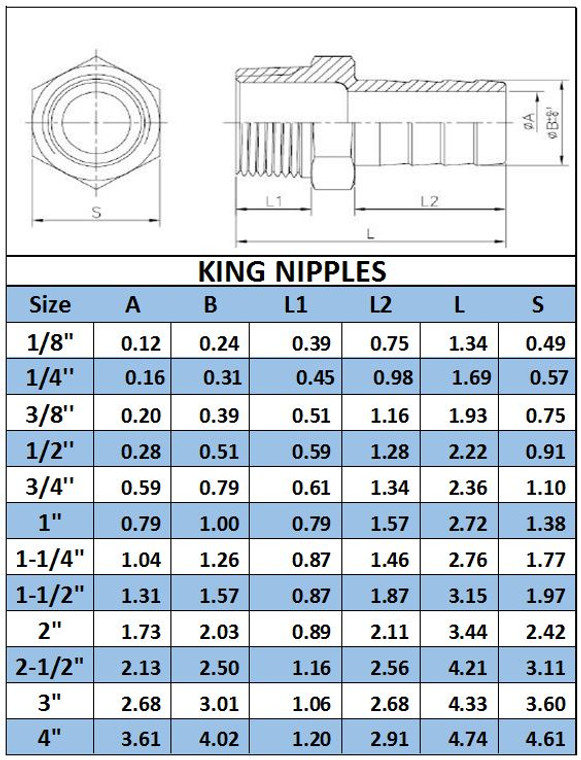 Stainless Steel King Nipple Dimensions