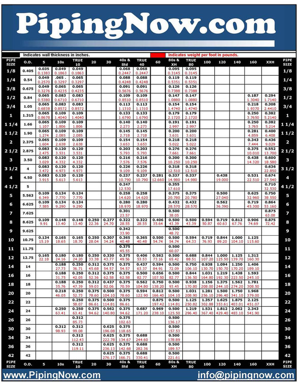 Stainless Steel Pipe Chart A312;Stainless Steel Pipe weights;Stainless Steel Pipe Dimensions