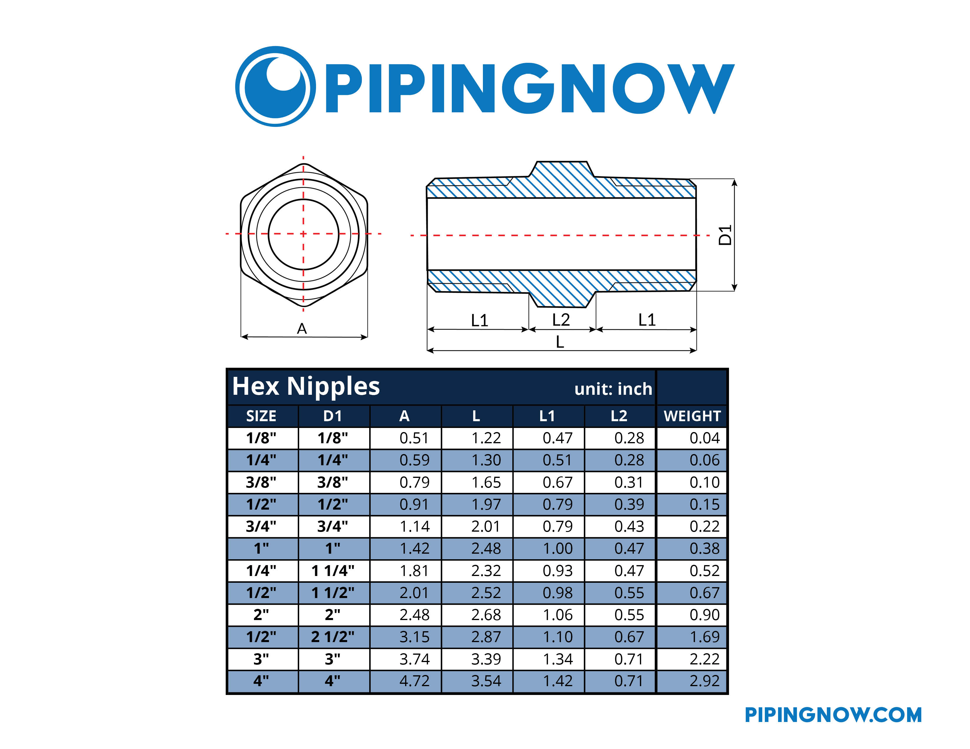 The H-Factor: Rotating Riser Nipples