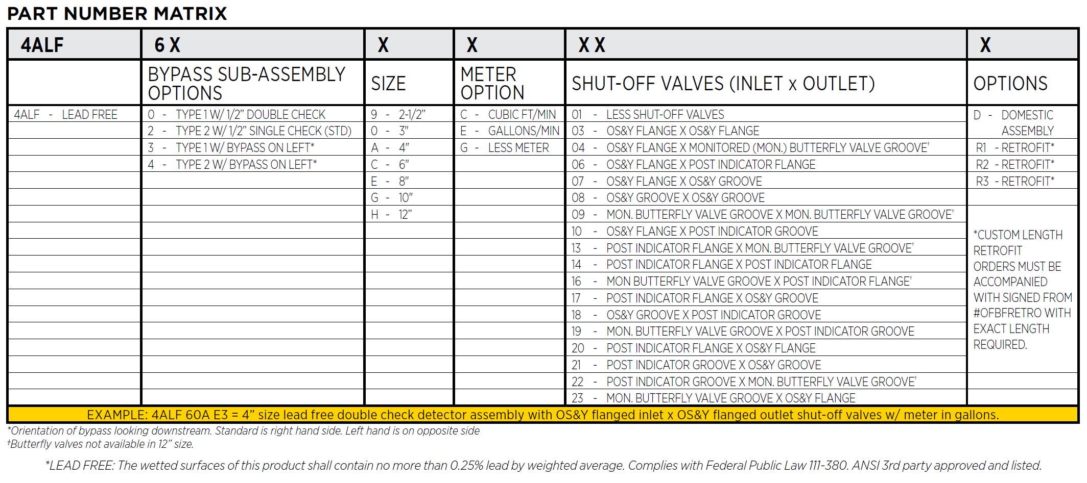 4ALF6 Part Number Matrix