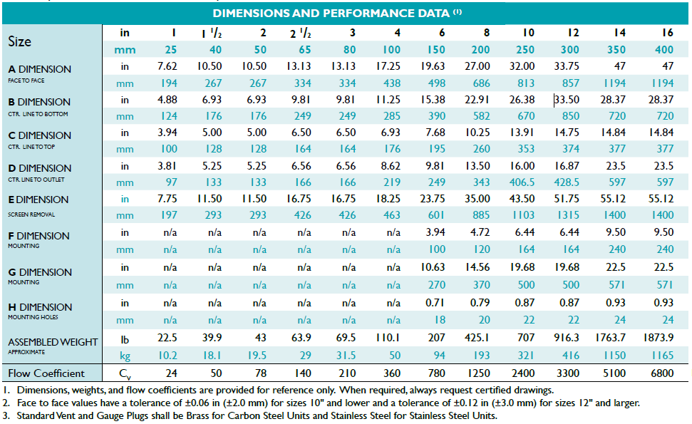 TITAN BS87F-CS Dimensions & Performance Data