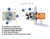 Thruster Stern Tunnels Thruster Stern Tunnels