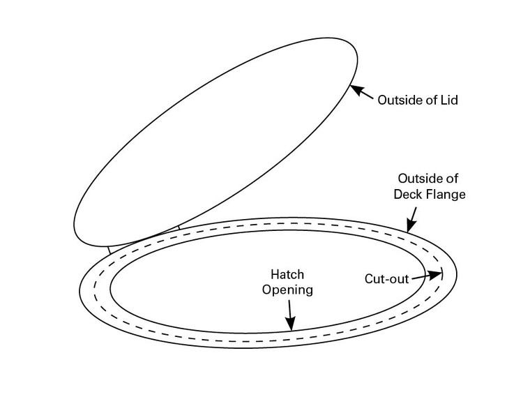 Bomar Low Profile Round Deck Hatch