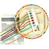 Dimensions Gnome Hoop Counted Cross-Stitch Kit