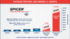 5-1410X Dana Spicer 1410 U Joint Non Greasable 5-801X