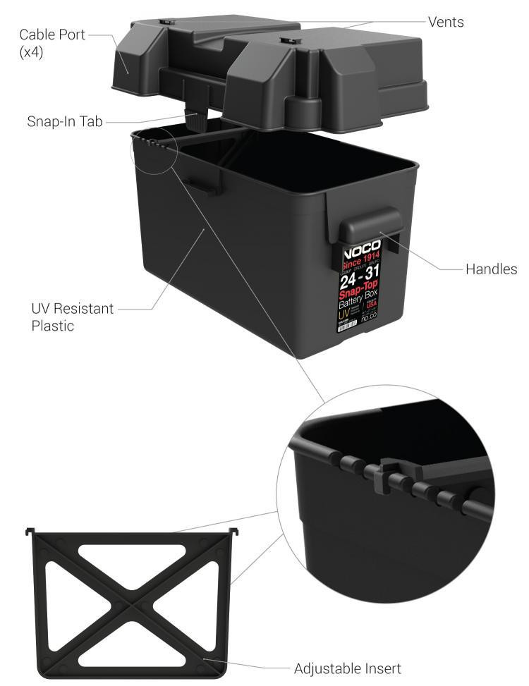 NOCO HM318BK Group 24-31 Battery Box