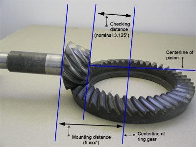 Setting up gears marking compound?