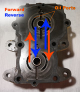 Tractor Science: The Hydrostatic Transmission