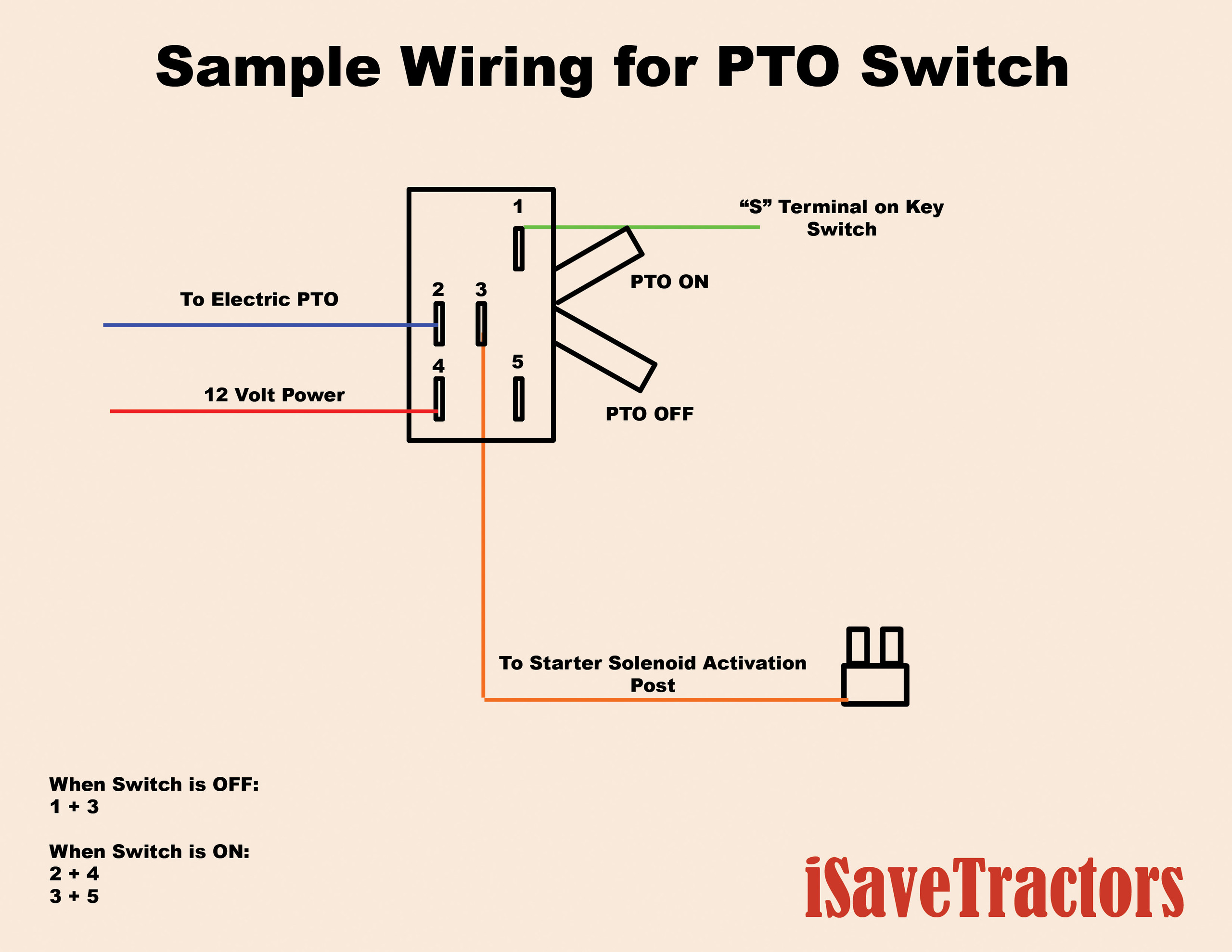 pto for allison transmission