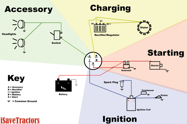 Basic Wiring Diagram for all Garden Tractors using a Stator and Battery Ignition System