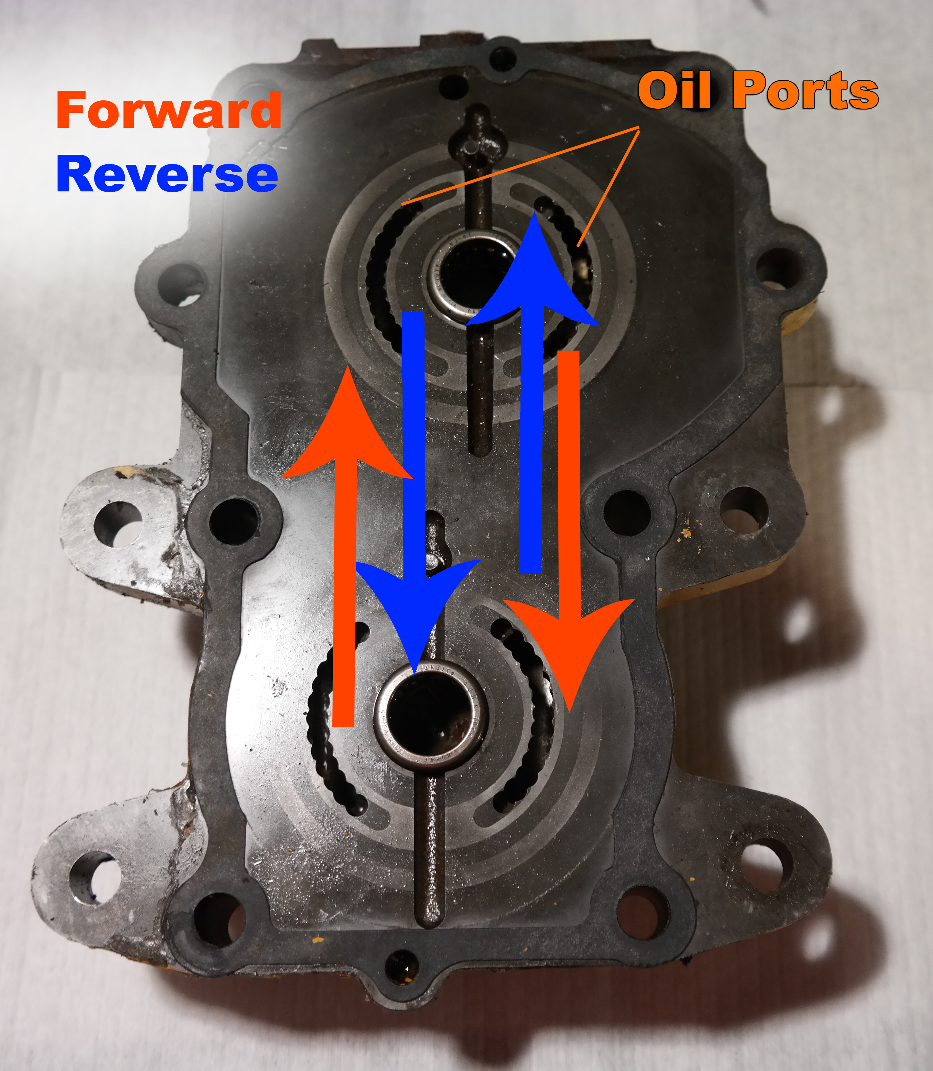 Tractor Science The Hydrostatic Transmission iSaveTractors