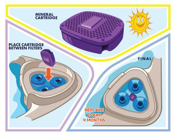Purification Square Mineral Purifier Cartridge Square | Canada Hot Tub Parts