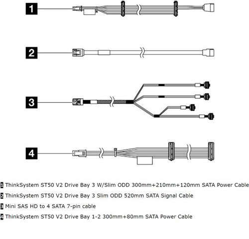 Lenovo ThinkSystem ST50 V2 Internal Drive Cable Kit for ST50V2