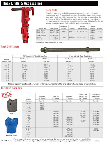 * Pneumatic Rock Drill Steel Rod & Bits