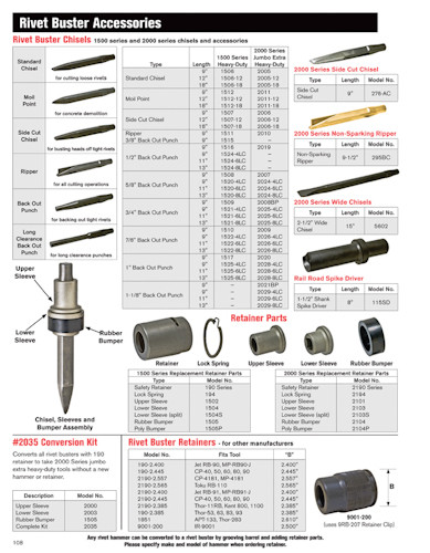 * Rivet Buster Bits and Spare Parts