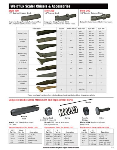 * Scaler Bits / Needles and Spare Parts