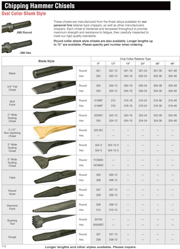 * Chipping Hammer Bits and Chisels .580" Hex and .680" Round Shank