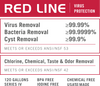 Aquamira Frontier Max Replacement Filter RED IV, 120 Gallons Aquamira Frontier Max Replacement Filter RED IV, 120 Gallons