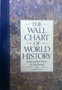 The Wall Chart Of World History - From Earliest Times To The Present - A Facsimile Edition (ID11079)