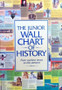 The Junior Wall Chart Of History - From Earlierst Times To The Present (ID13540)