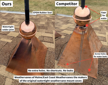 Weathervane Mount Cover - Round