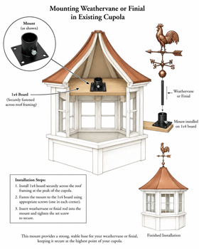 Cupola mount 
